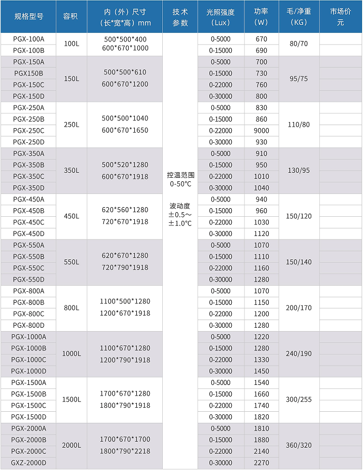 智能光照培養(yǎng)參數(shù)