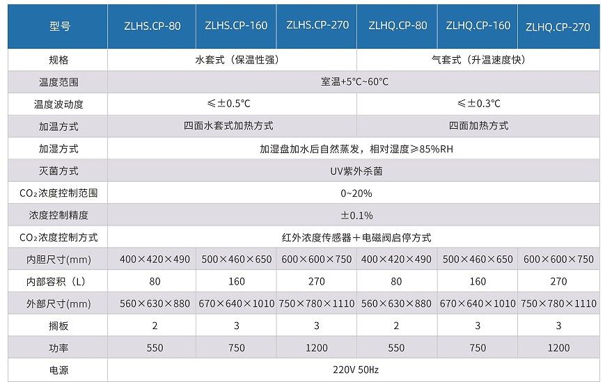二氧化碳培養(yǎng)箱參數(shù)