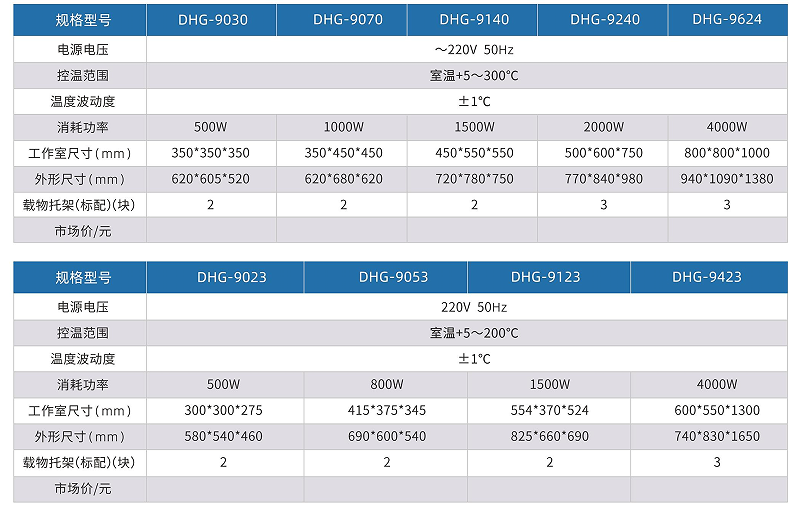 鼓風(fēng)干燥箱參數(shù)