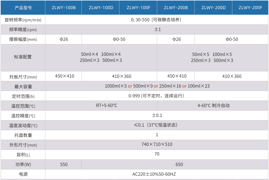 臺式恒溫?fù)u床