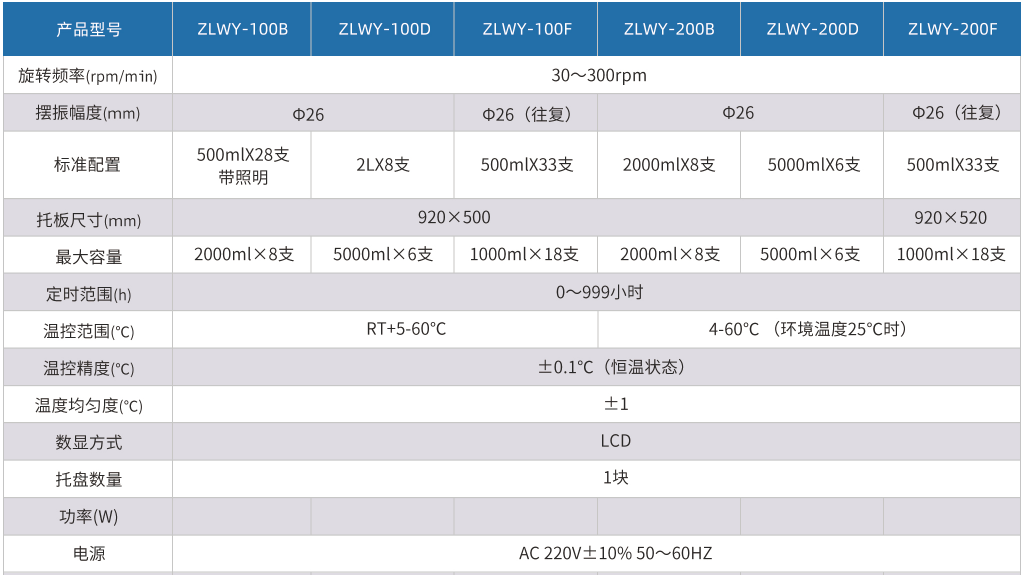臥式恒溫?fù)u床